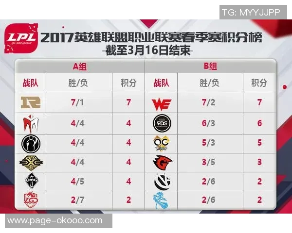 RNG精英赛精彩配合分析团队协作展现实力与默契